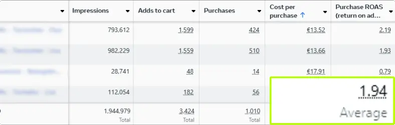 Onlineshop für b2c-Webinare: Ergebnisse nach 6 Monaten