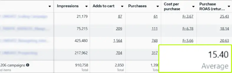 Onlineshop für Home and Living Produkte: Ergebnisse nach 3 Monaten
