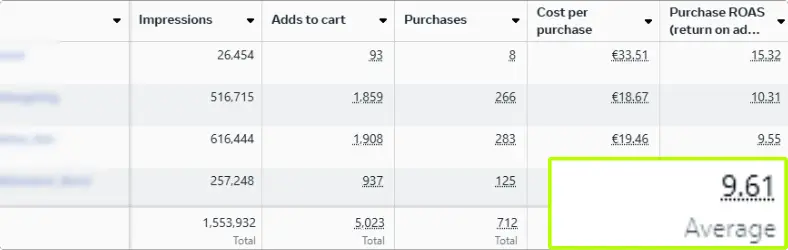 Onlineshop für Kunstprodukte: Ergebnisse nach 4 Monaten