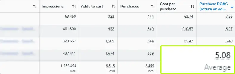 Onlineshop für b2b-Webinare: Ergebnisse nach 6 Monaten